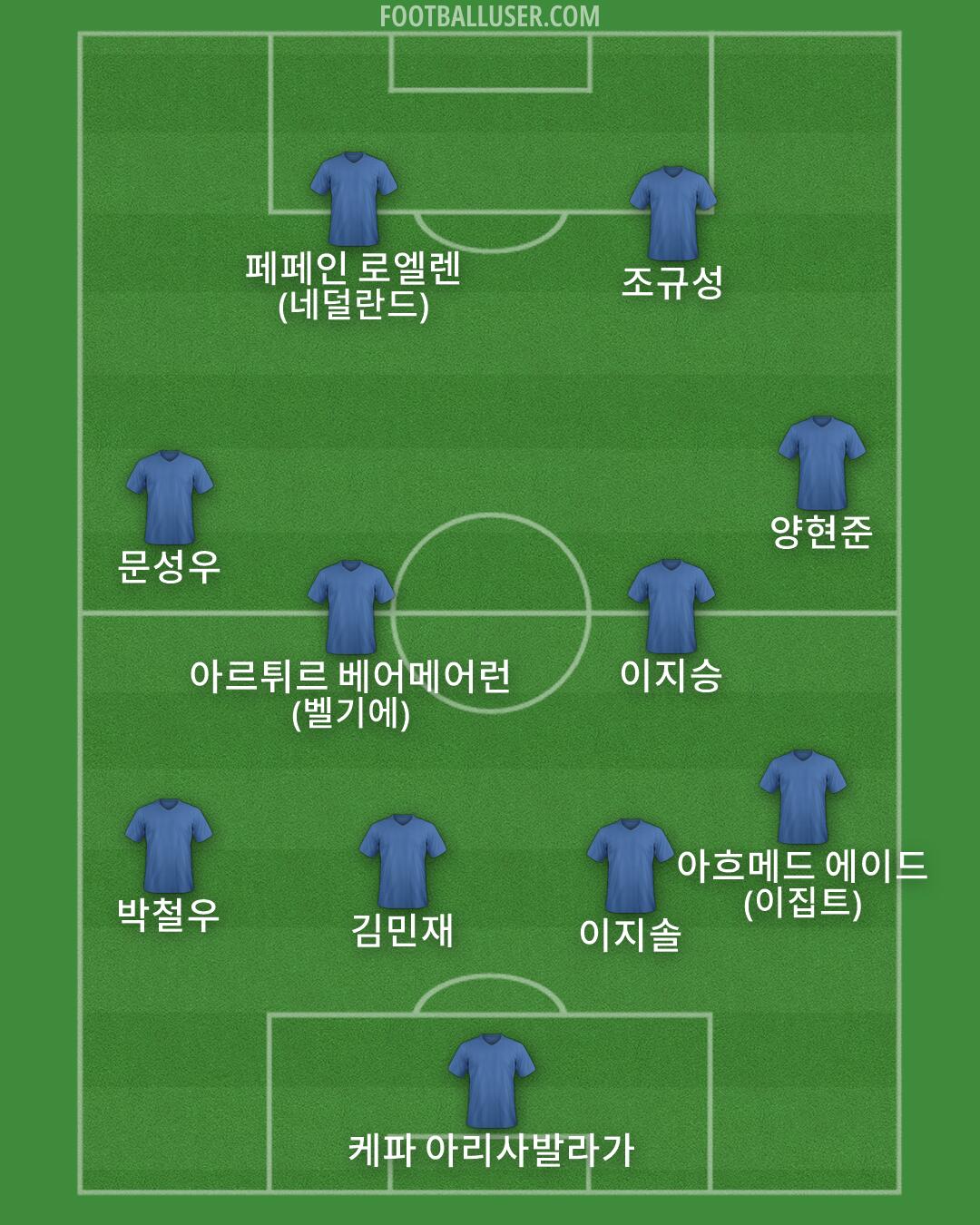 Custom Team Formation 2026