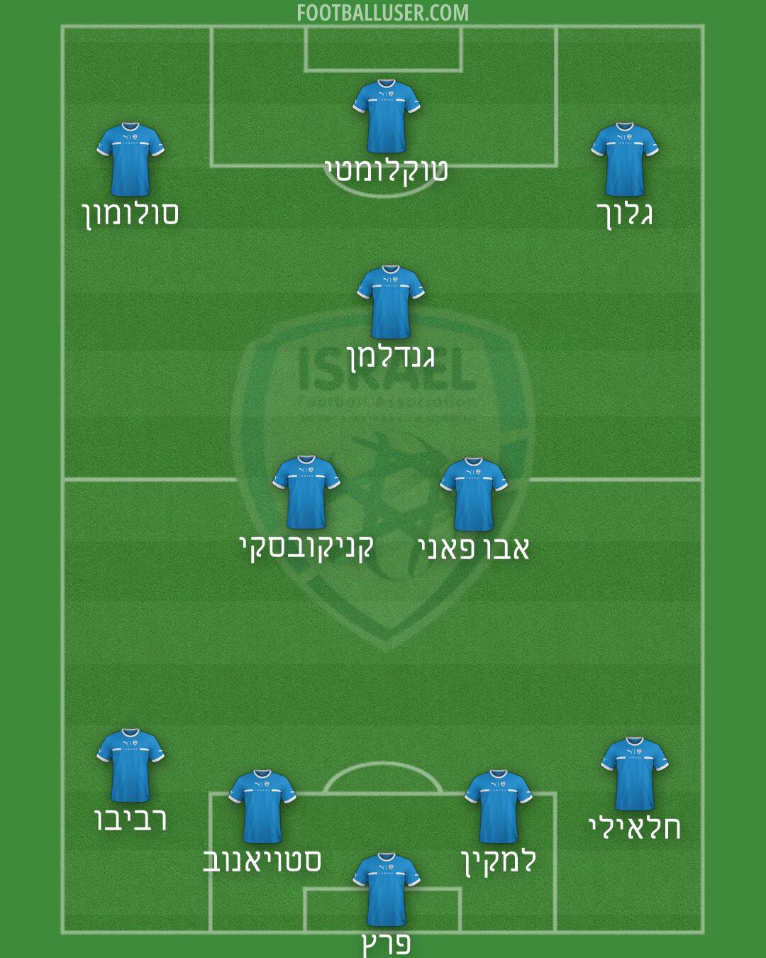Israel Formation 2026
