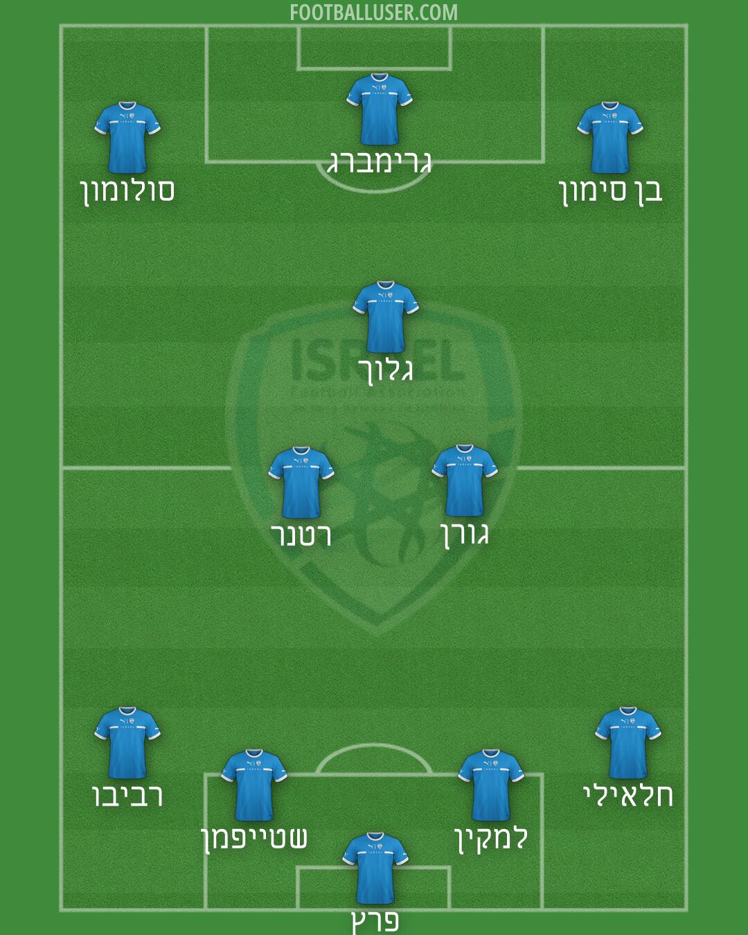 Israel Formation 2026