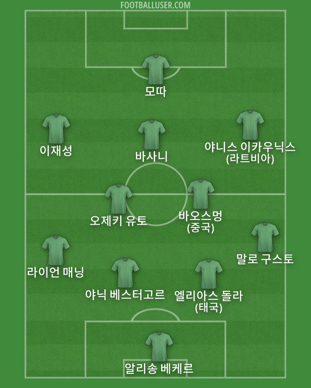 Custom Team Formation 2026