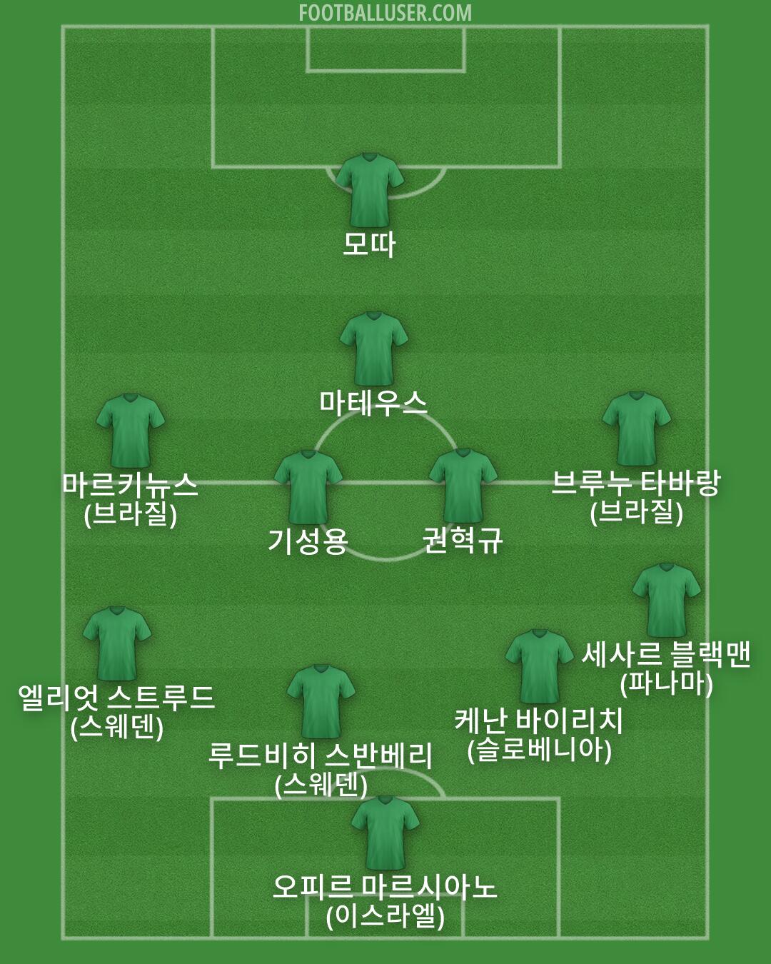 Custom Team Formation 2026