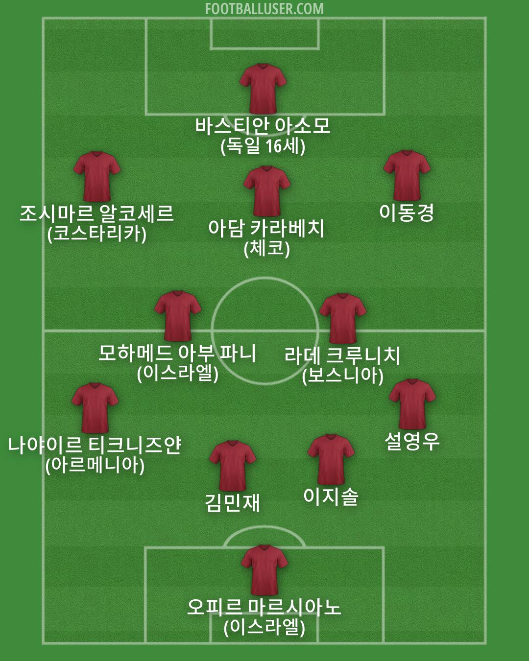 Custom Team Formation 2026