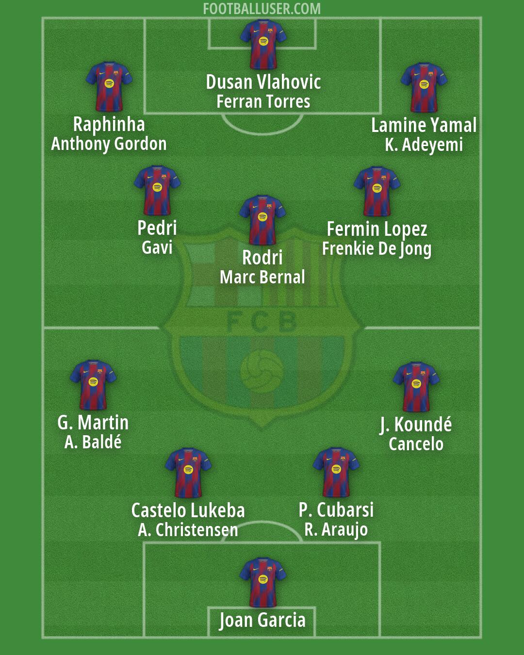 Barcelona Formation 2026
