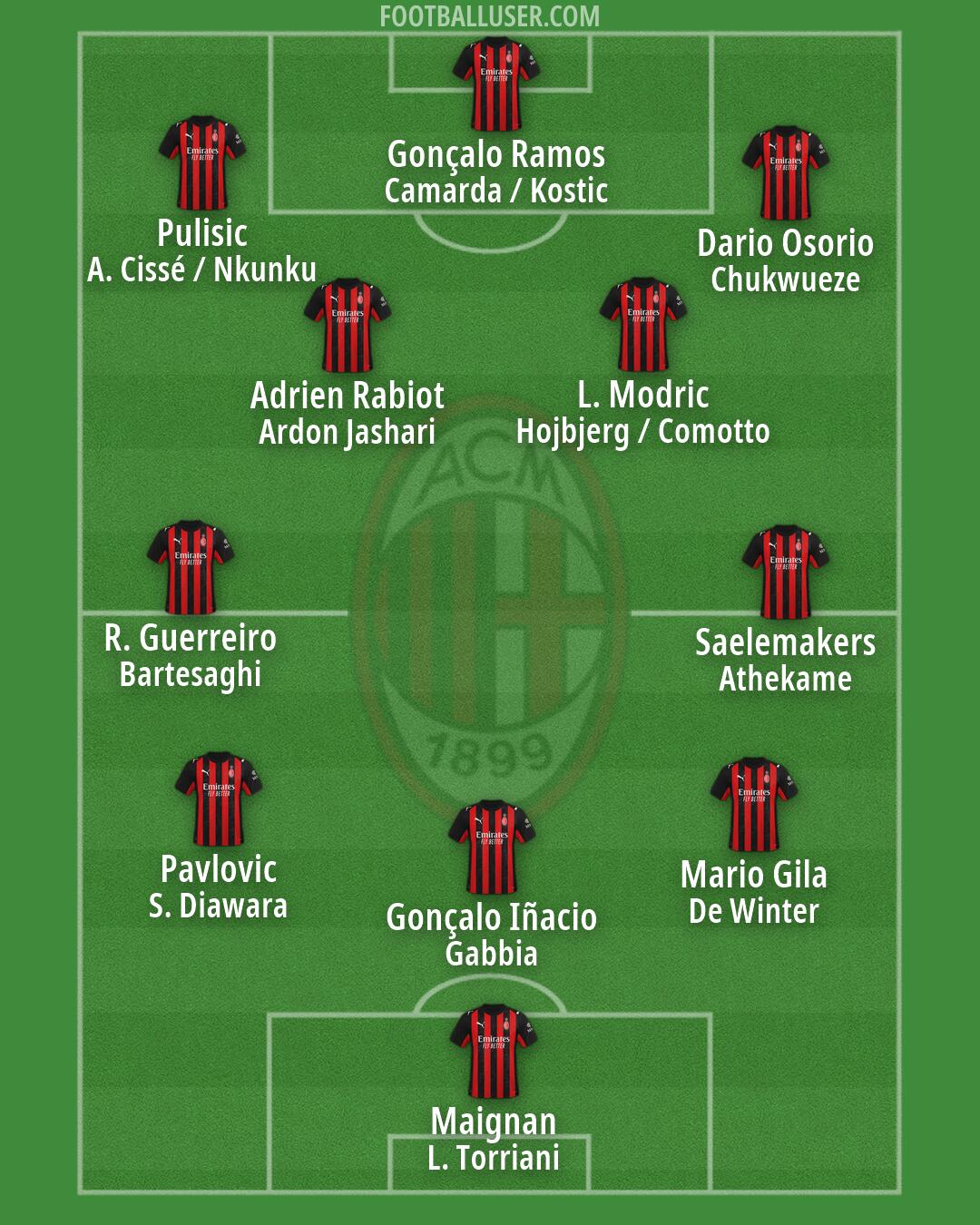 Milan Formation 2026