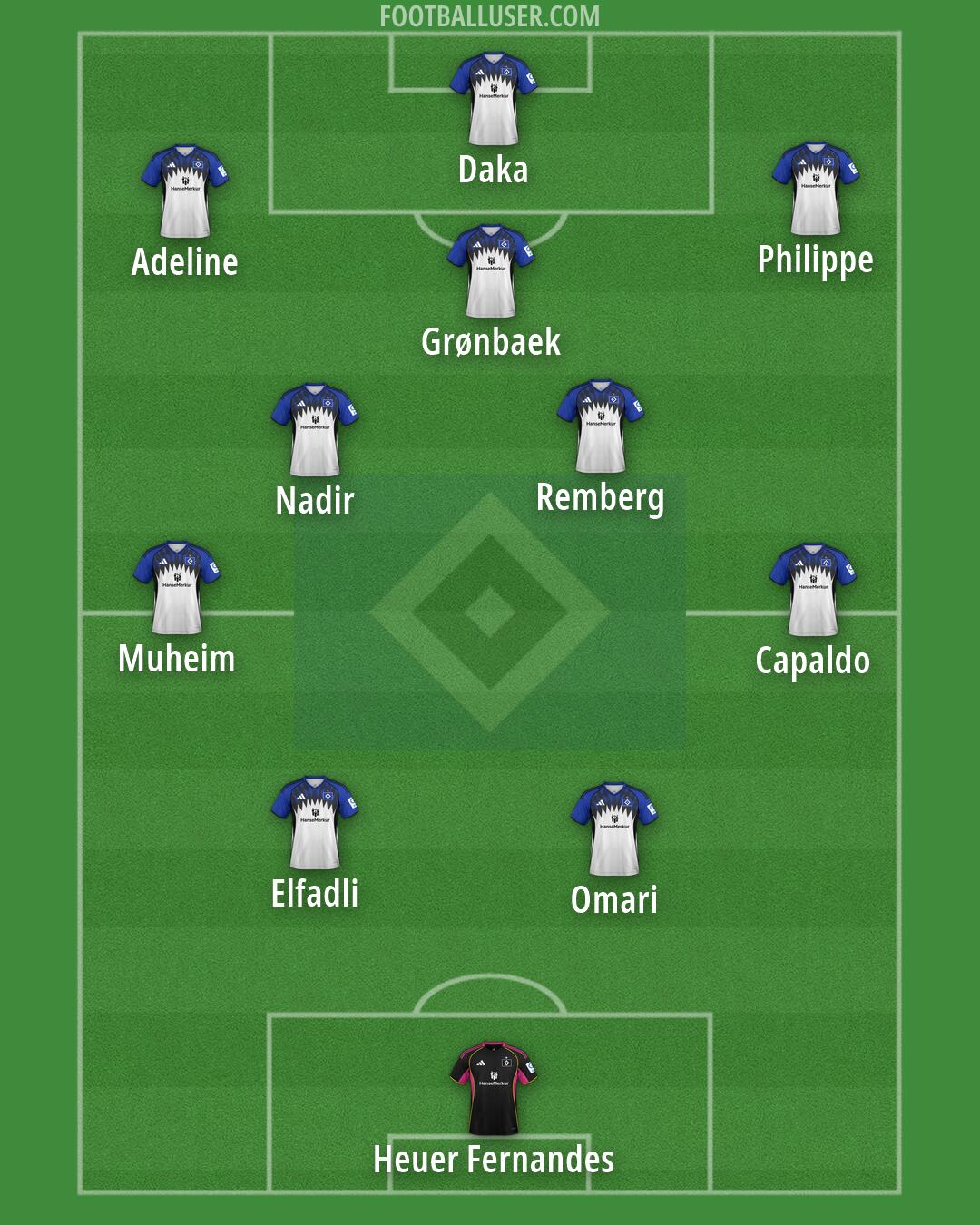 Hamburg Formation 2026