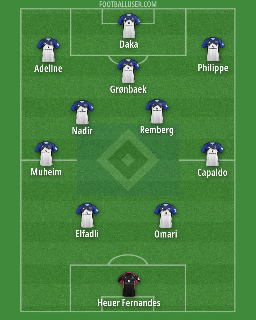 Hamburg Formation 2026