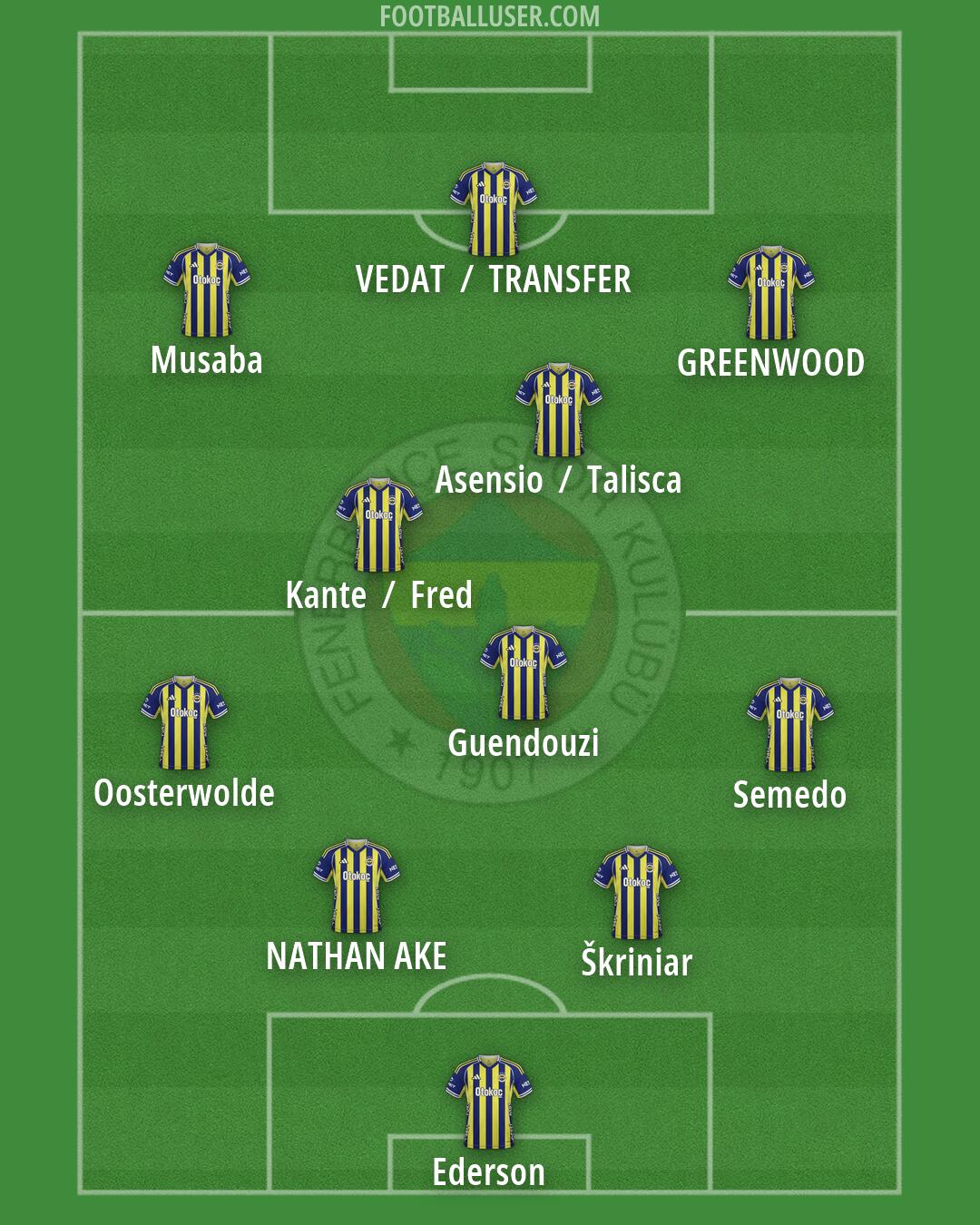 Fenerbahçe Formation 2026