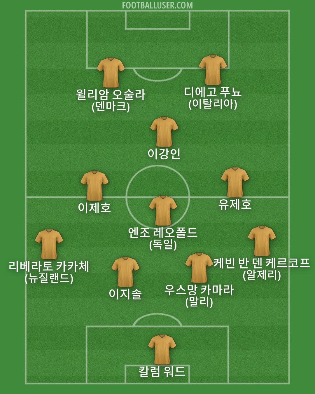 Custom Team Formation 2026