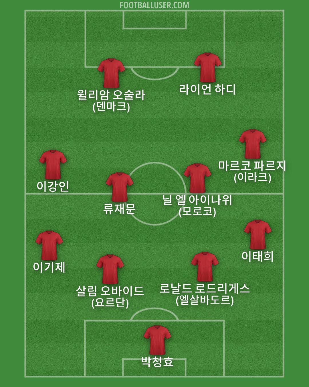 Custom Team Formation 2026