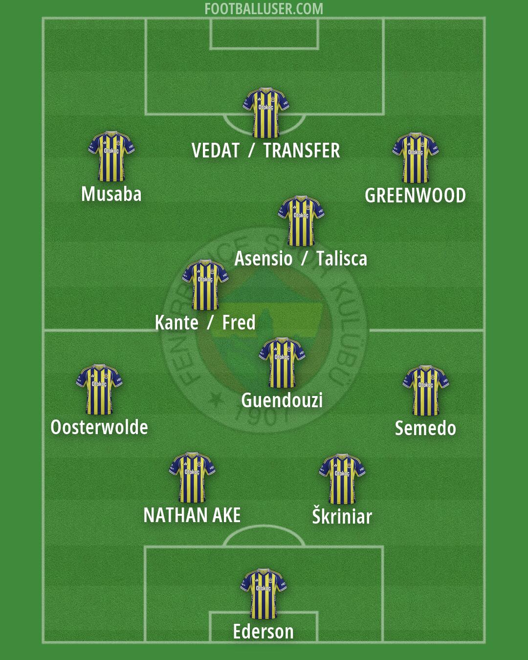 Fenerbahçe Formation 2026