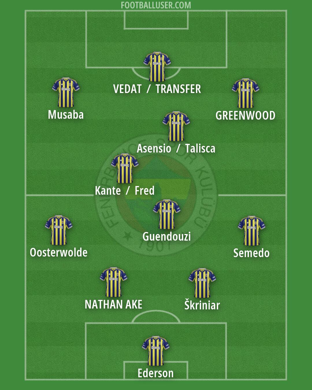 Fenerbahçe Formation 2026