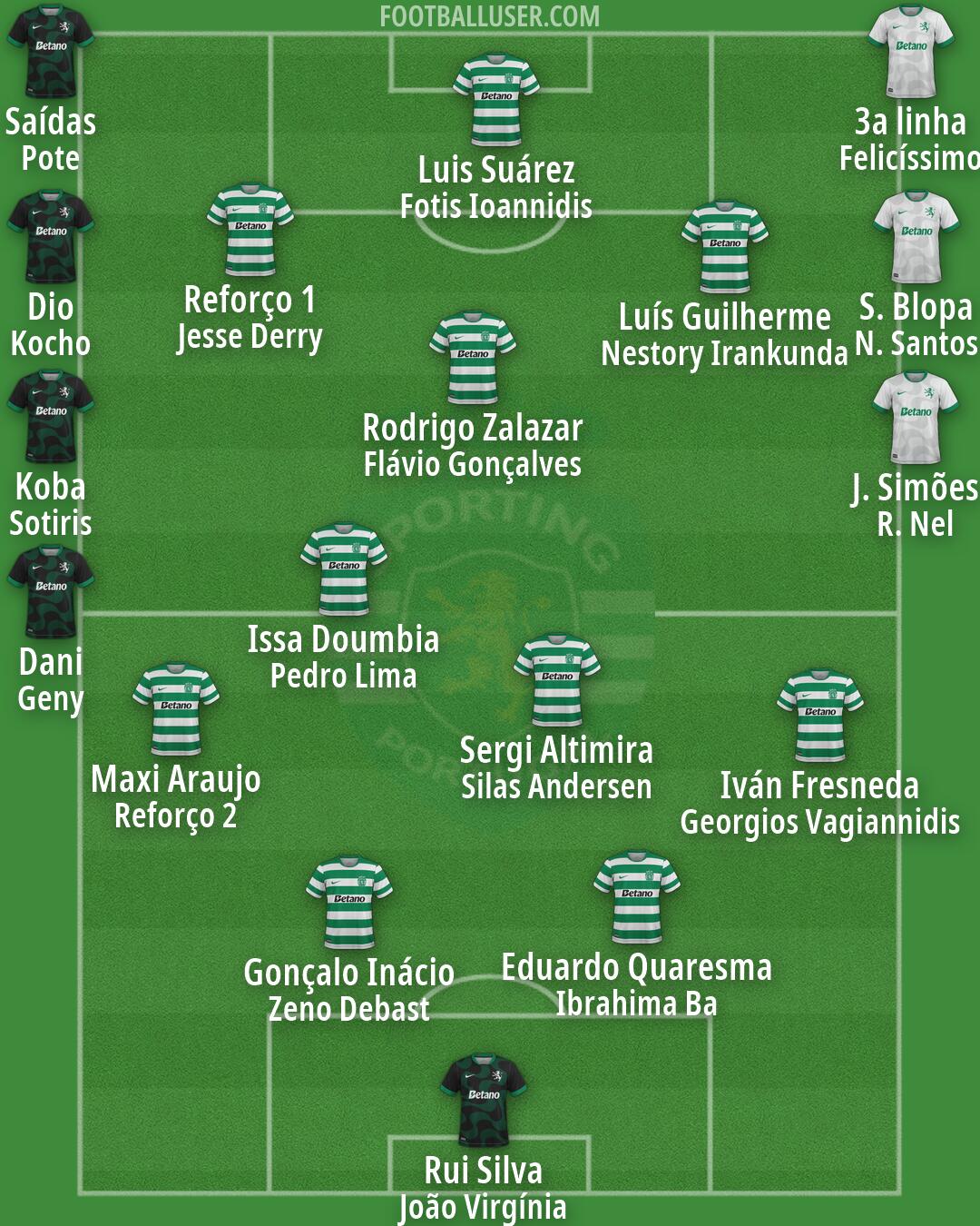 Sporting CP Formation 2026