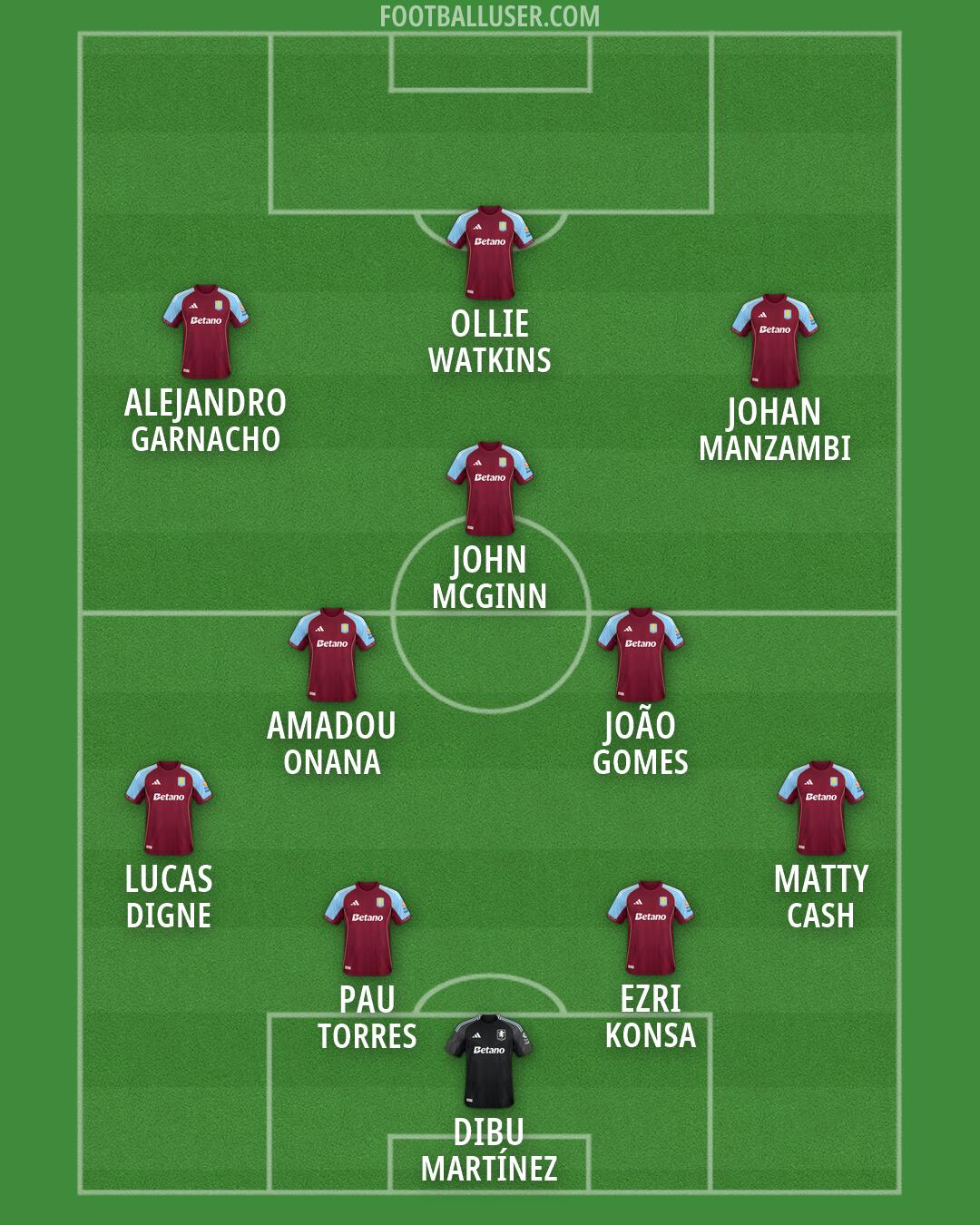 Aston Villa Formation 2026