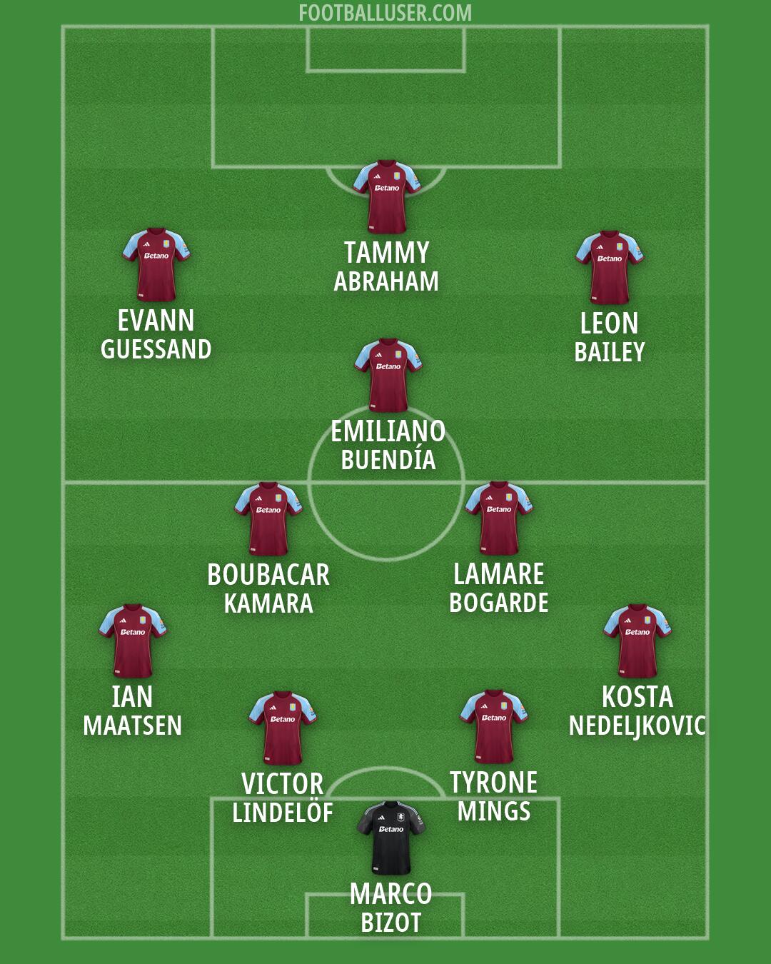 Aston Villa Formation 2026