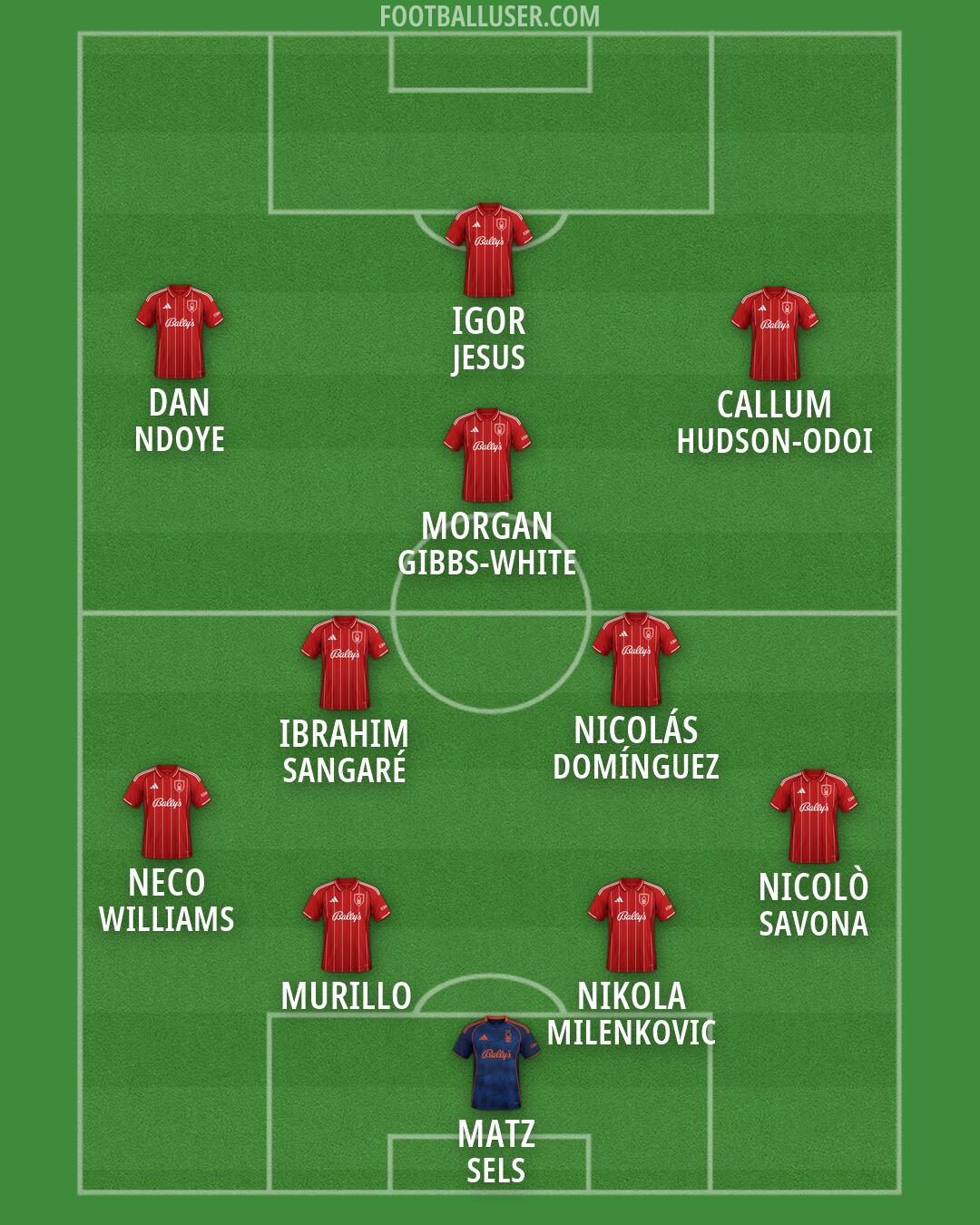 Nottm Forest Formation 2026