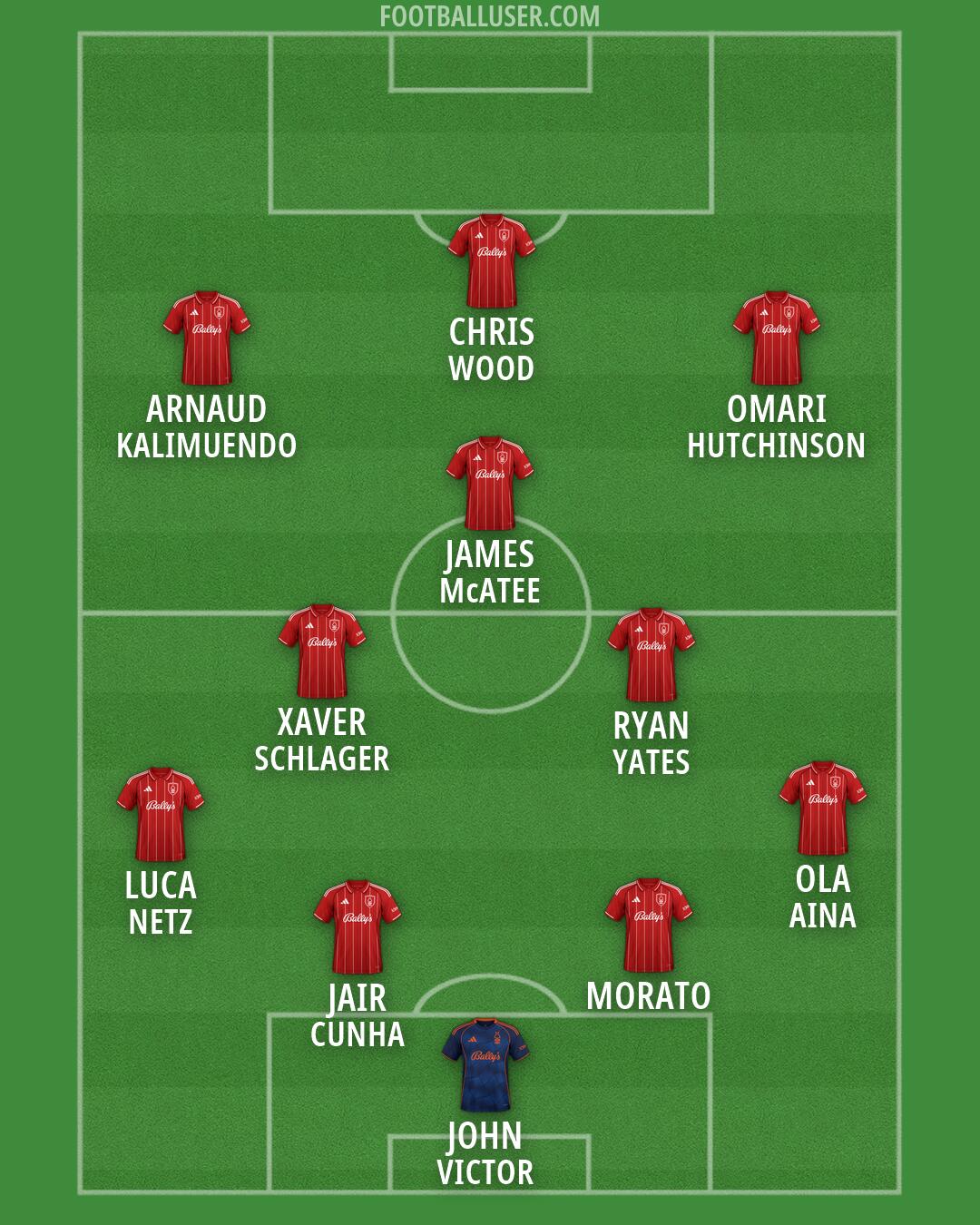 Nottm Forest Formation 2026