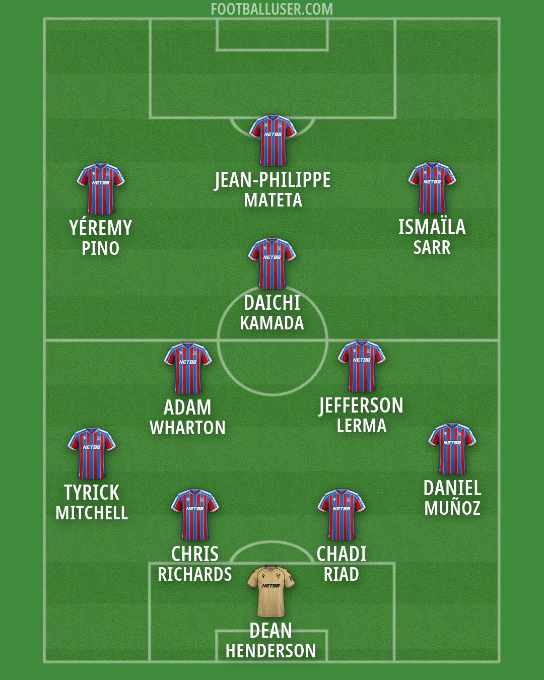Crystal Palace Formation 2026