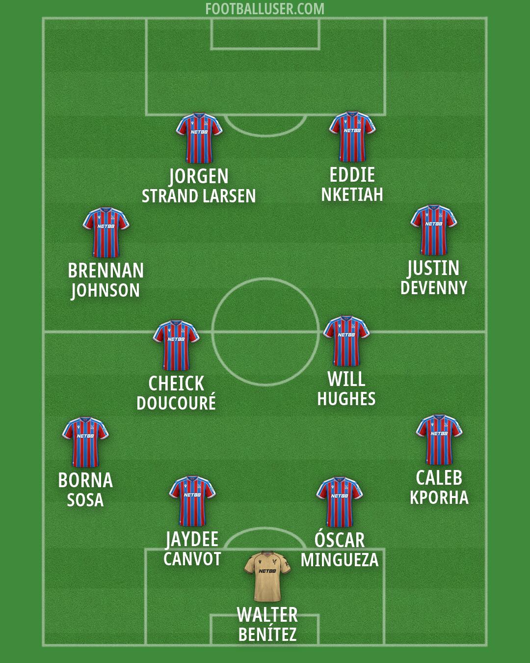 Crystal Palace Formation 2026
