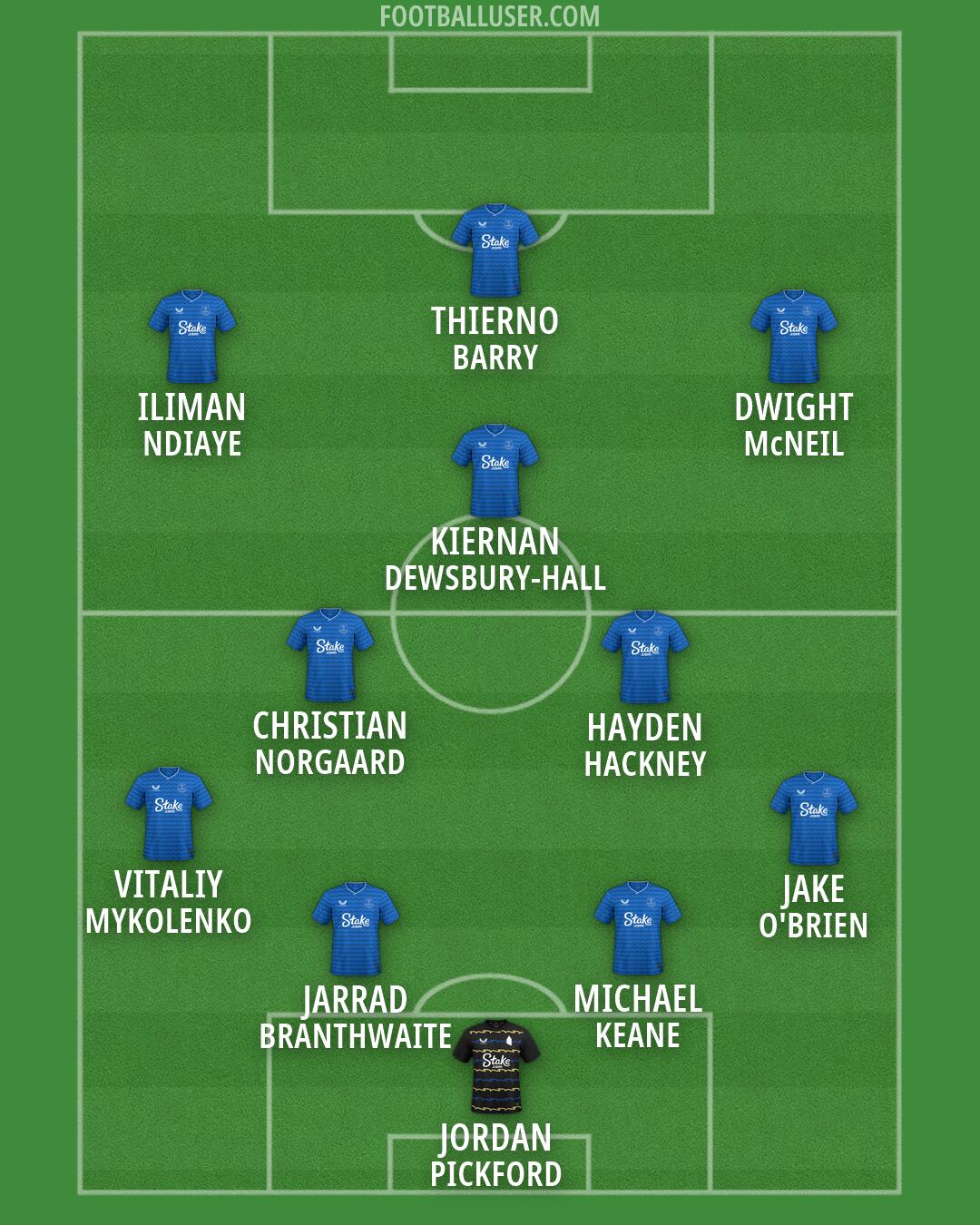 Everton Formation 2026