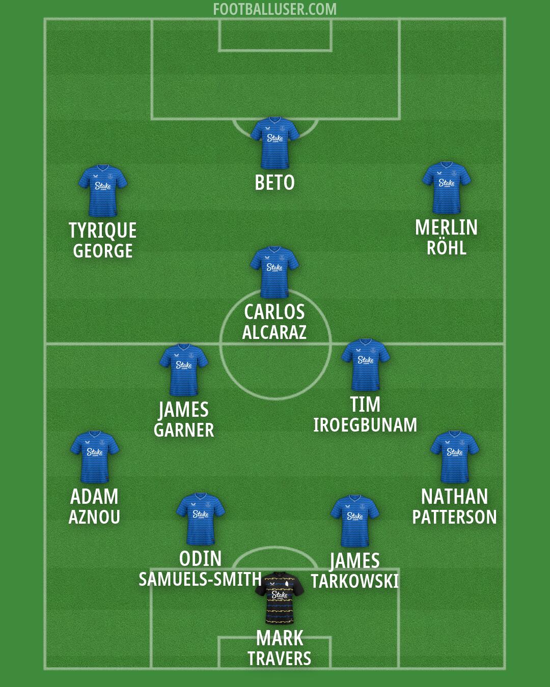 Everton Formation 2026