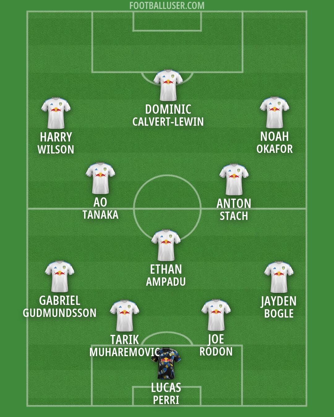 Leeds Formation 2026