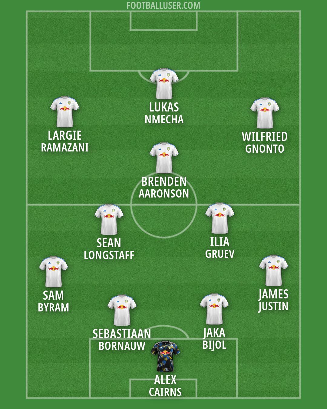 Leeds Formation 2026