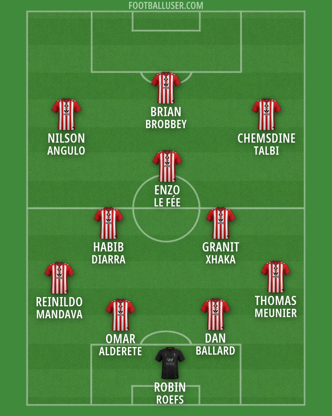 Sunderland Formation 2026