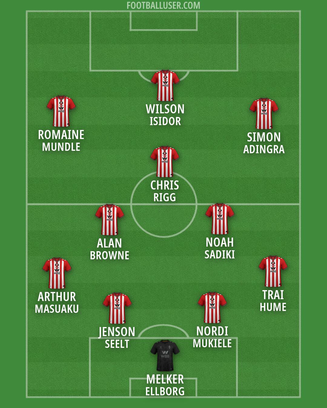 Sunderland Formation 2026