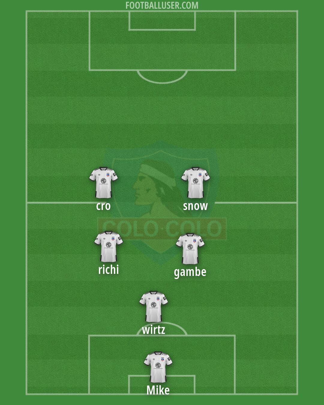 Colo Colo Formation 2026