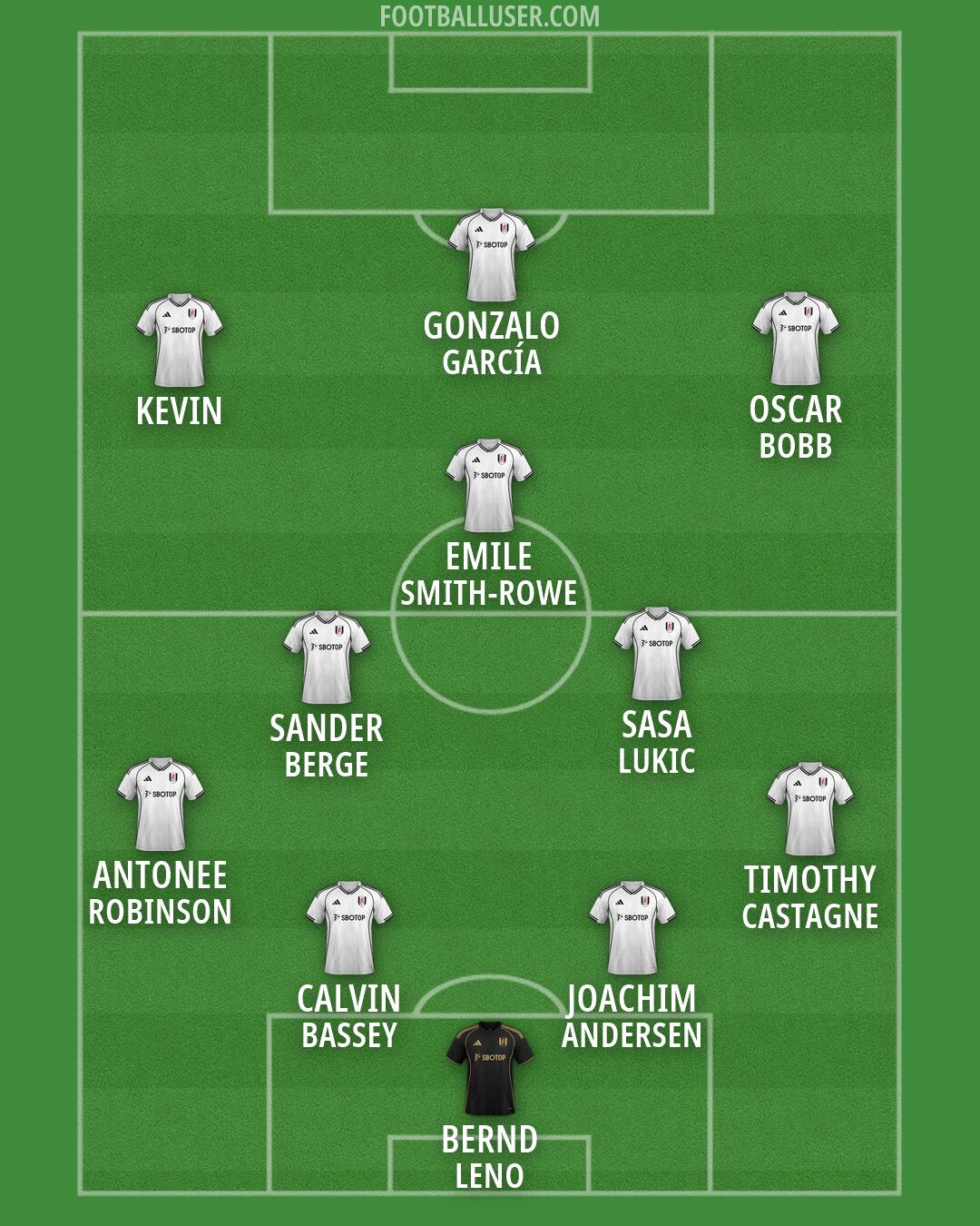 Fulham Formation 2026