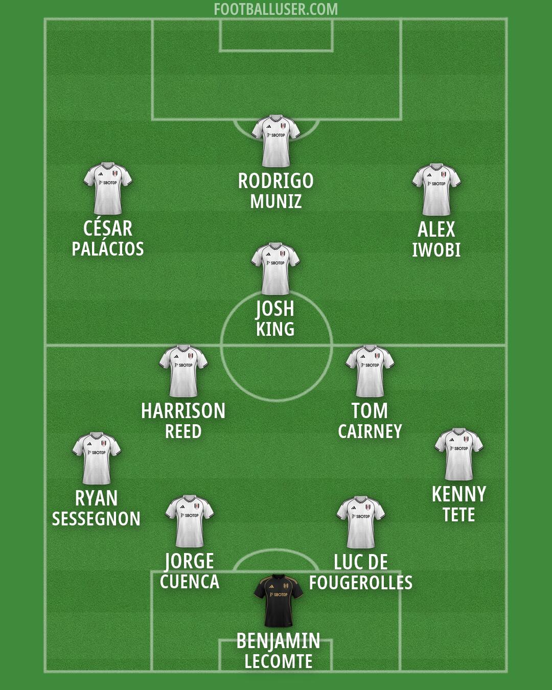 Fulham Formation 2026