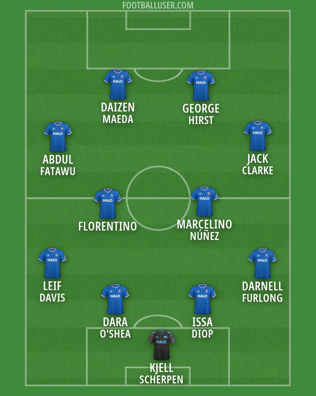 Ipswich Formation 2026