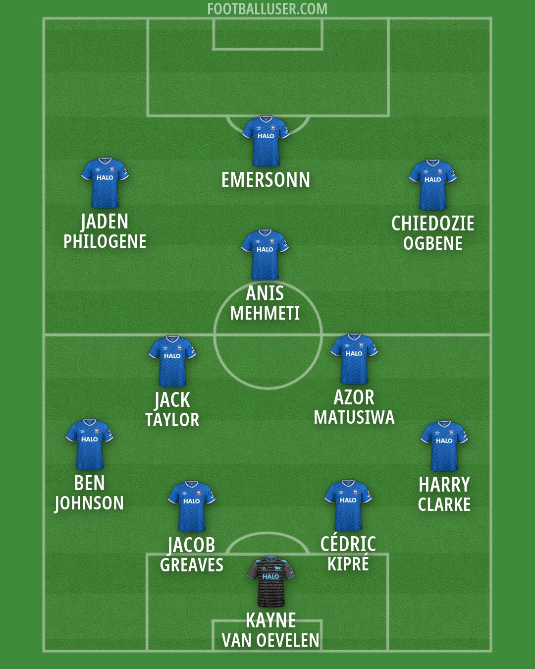 Ipswich Formation 2026
