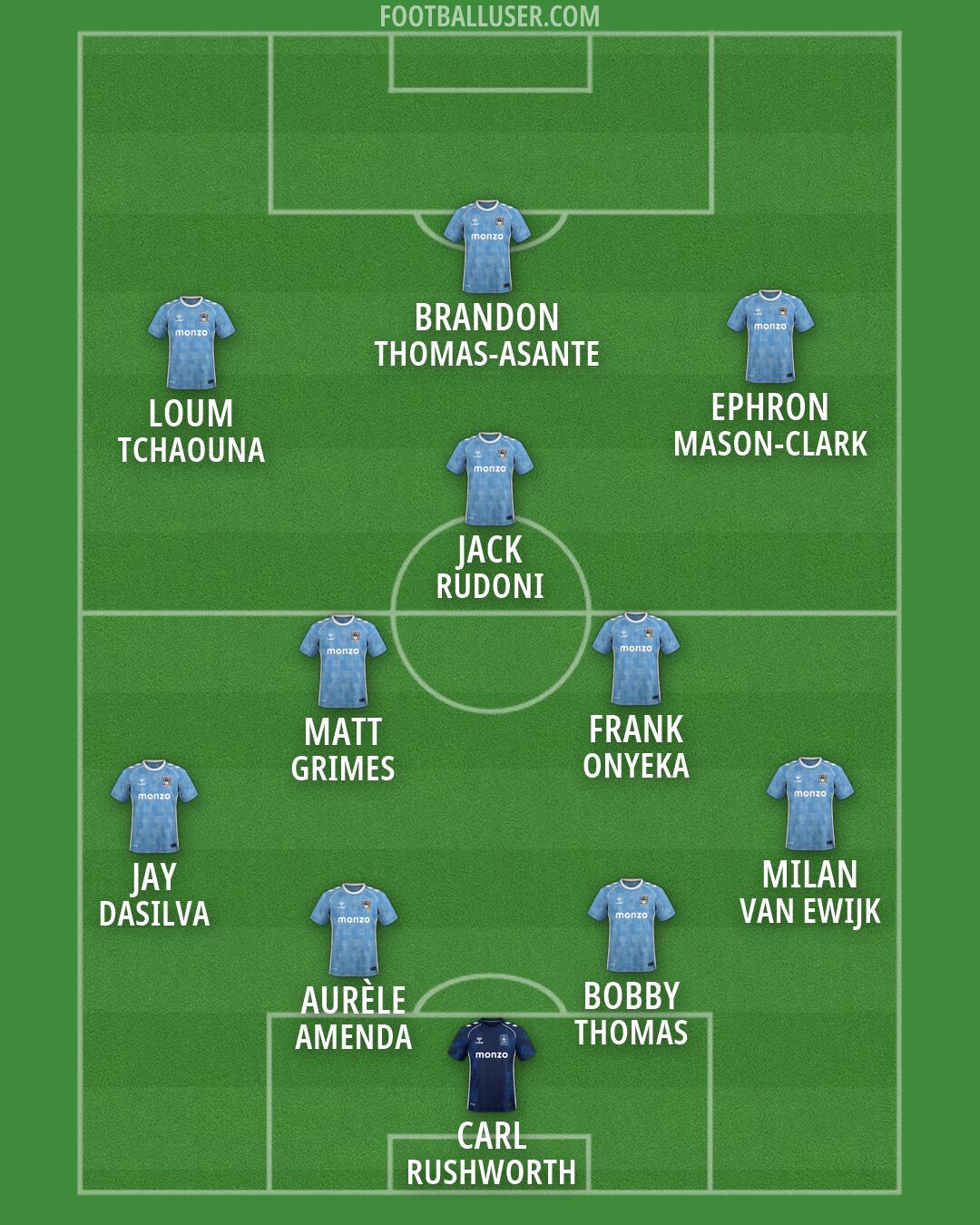 Coventry Formation 2026