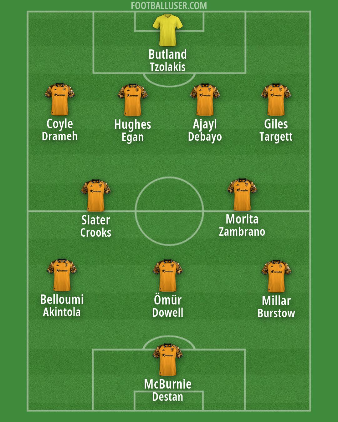 Hull Formation 2026