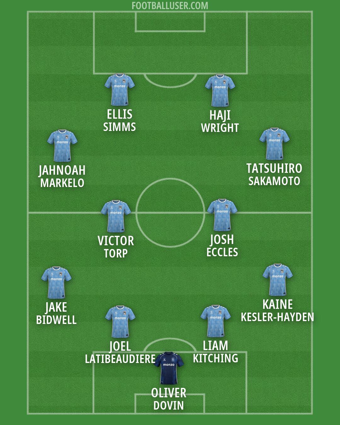 Coventry Formation 2026