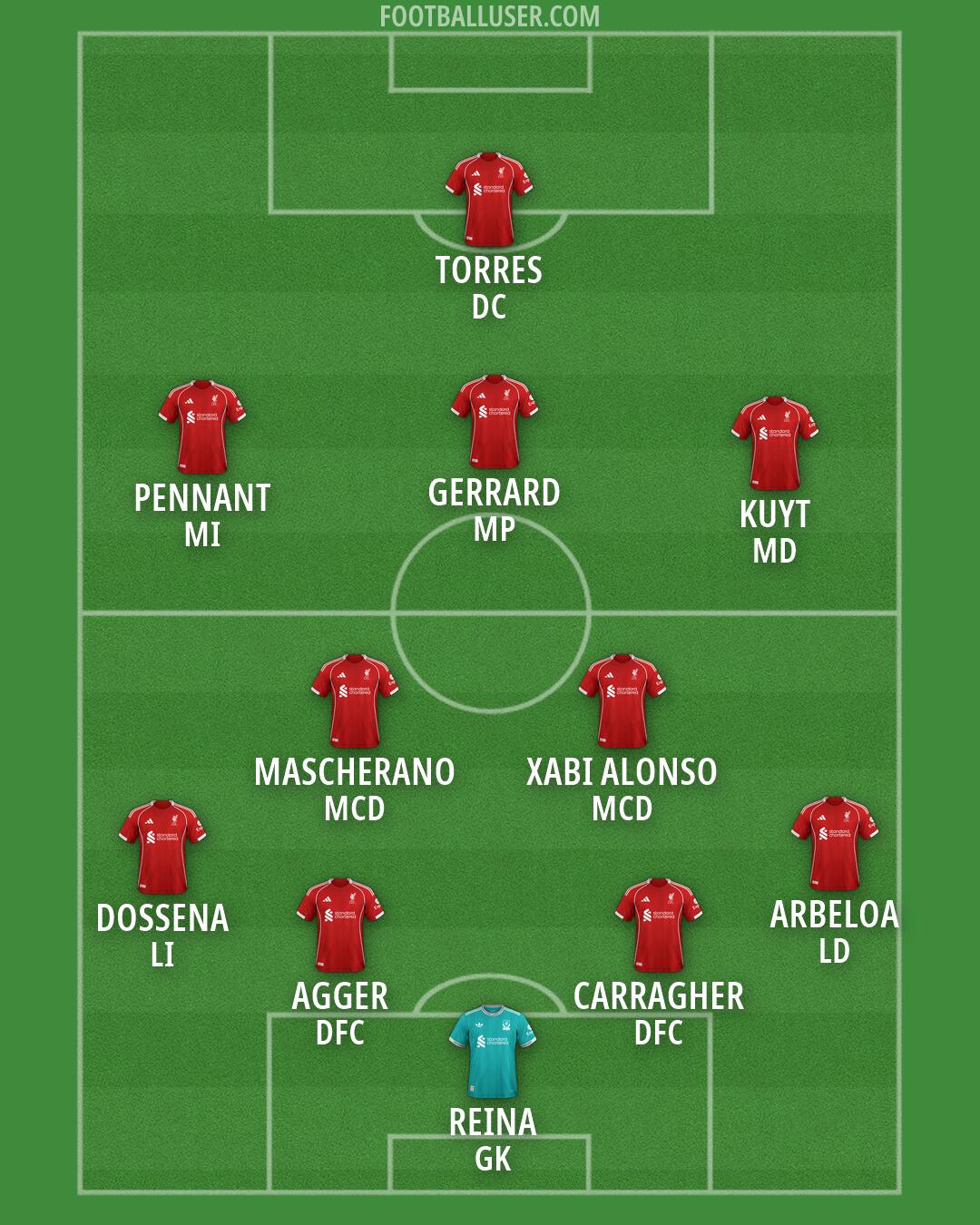 Liverpool Formation 2026