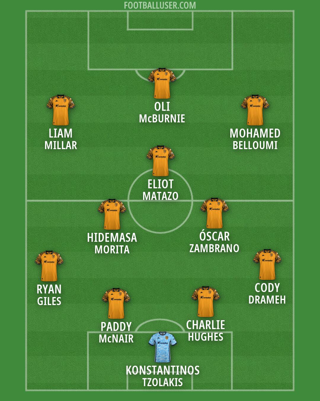 Hull Formation 2026