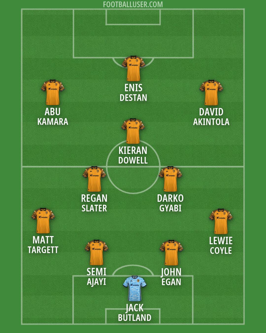 Hull Formation 2026