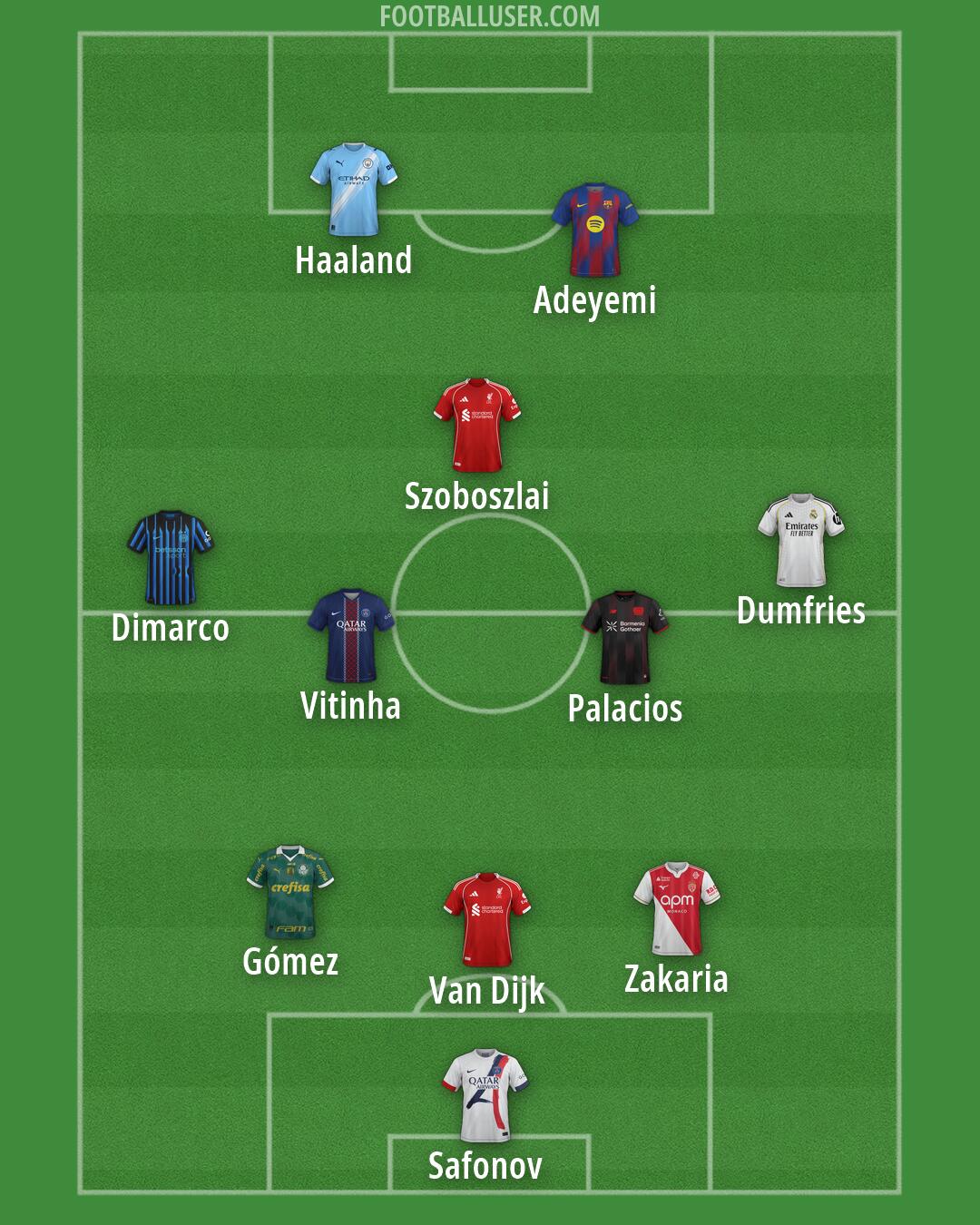 Custom Team Formation 2026