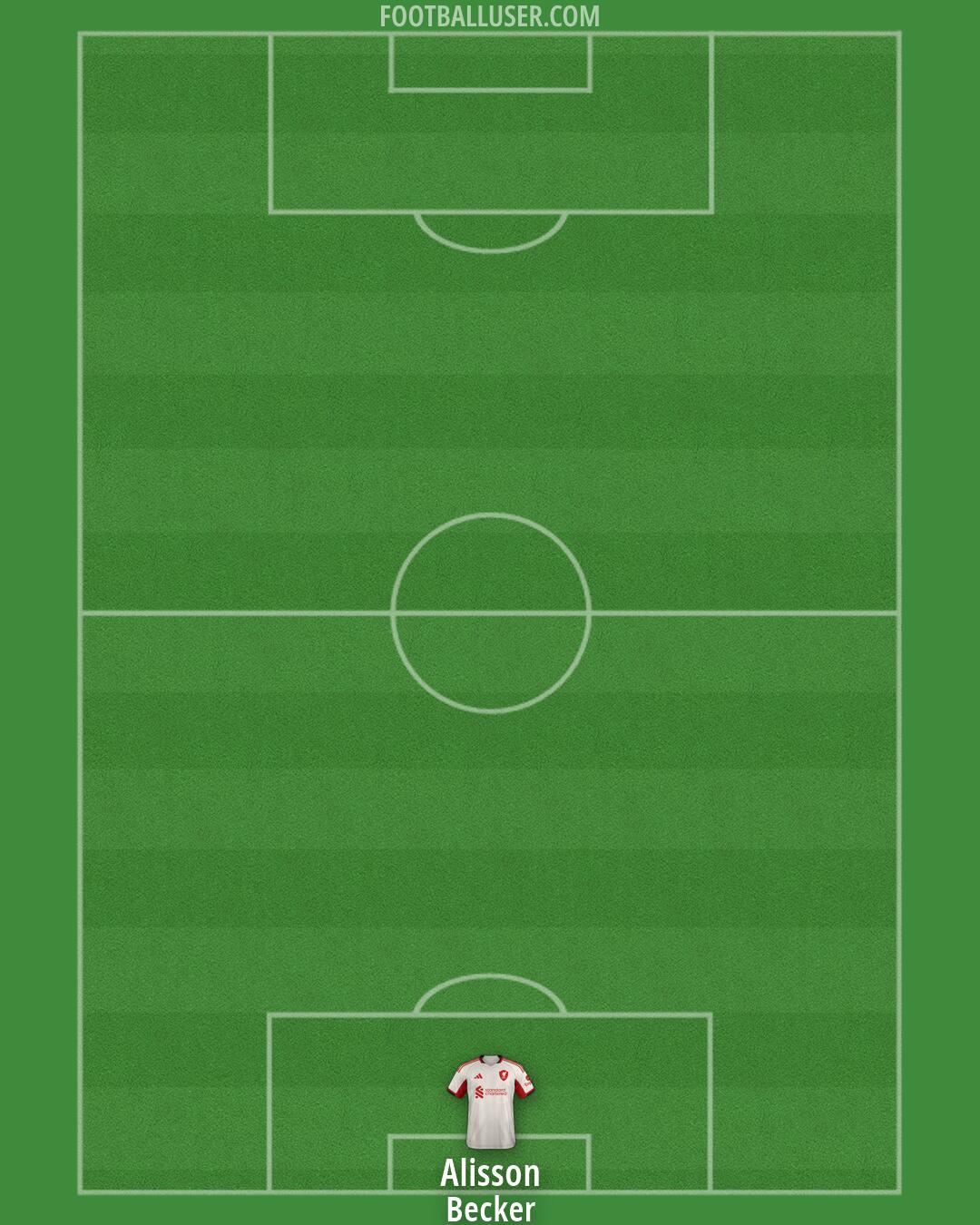 Liverpool Formation 2026