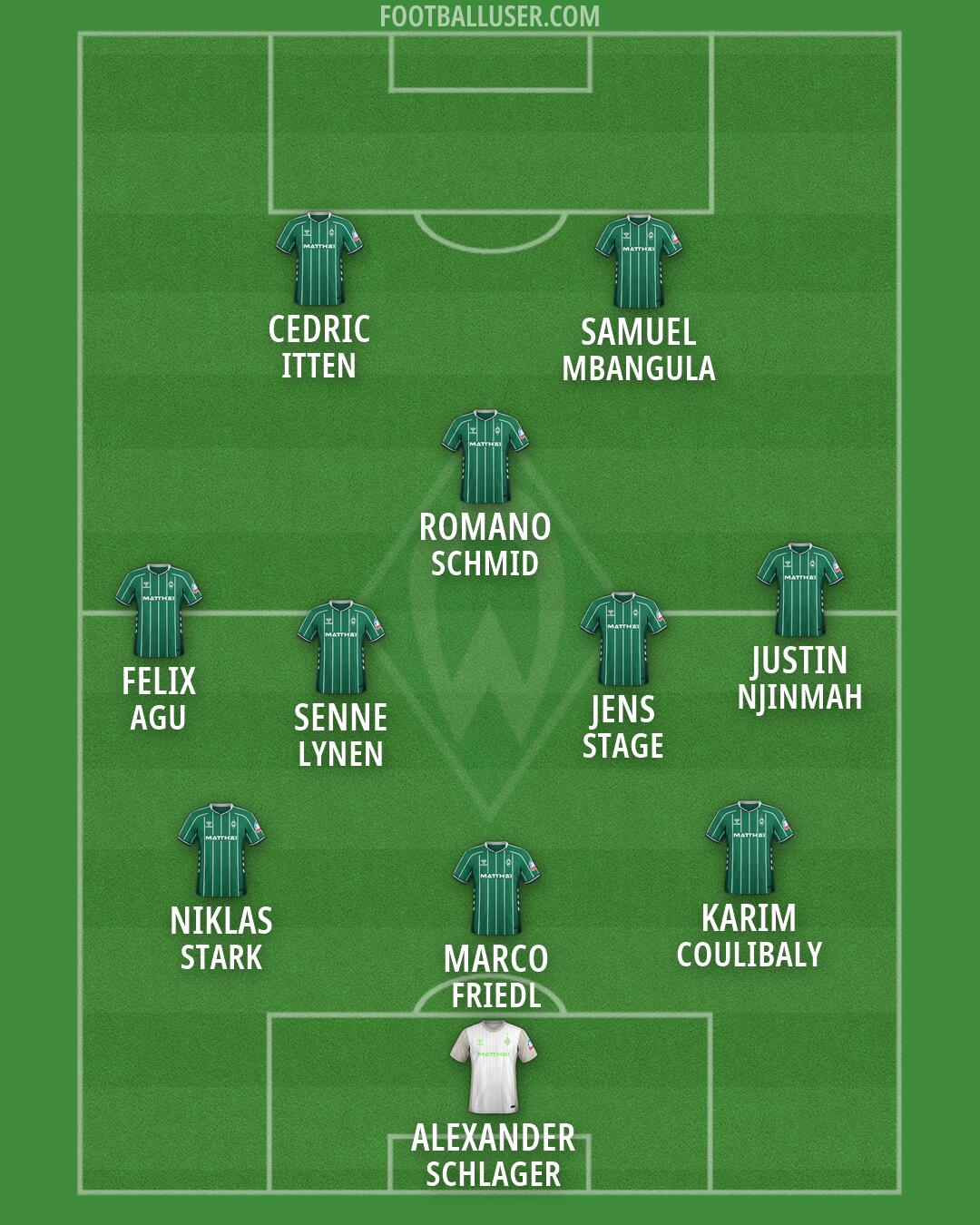 Werder Bremen Formation 2026