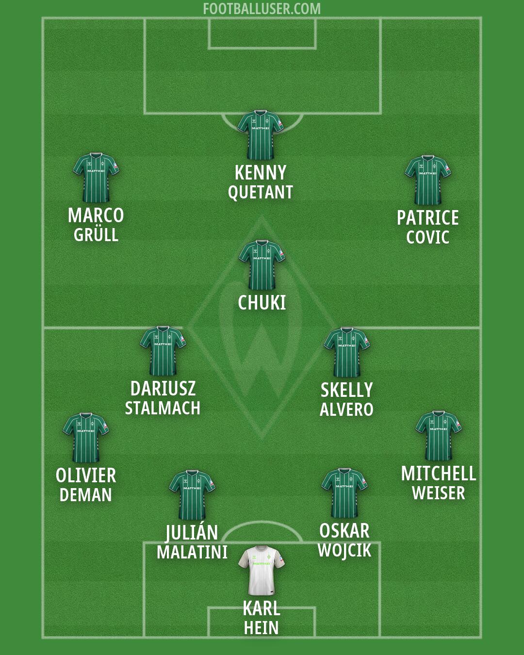 Werder Bremen Formation 2026