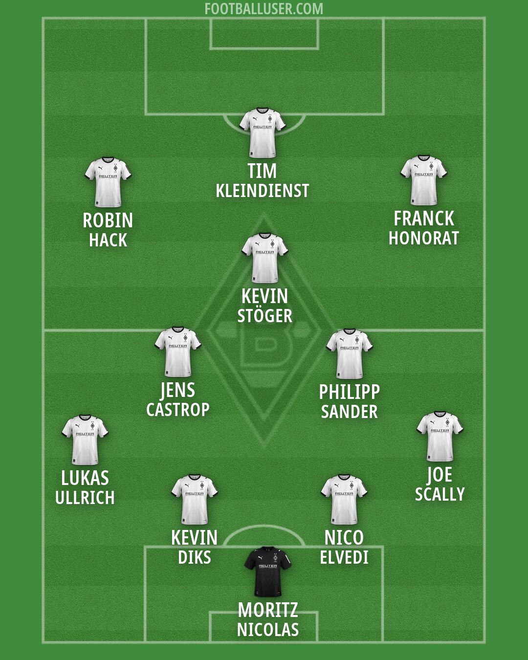 Borussia M'gladbach Formation 2026