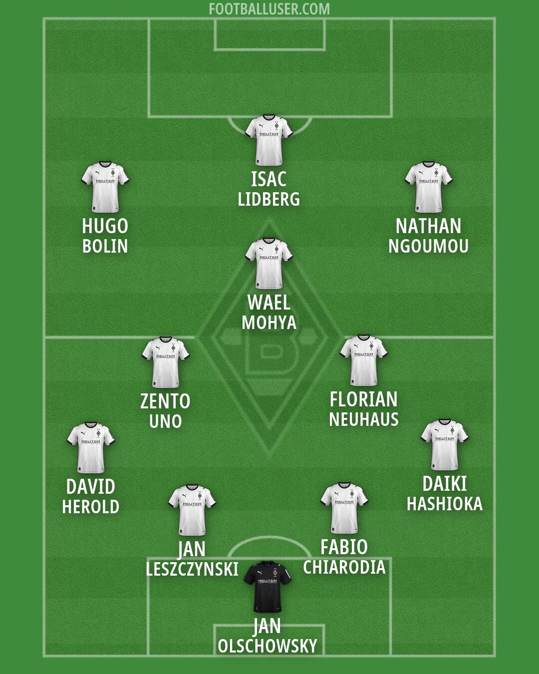 Borussia M'gladbach Formation 2026