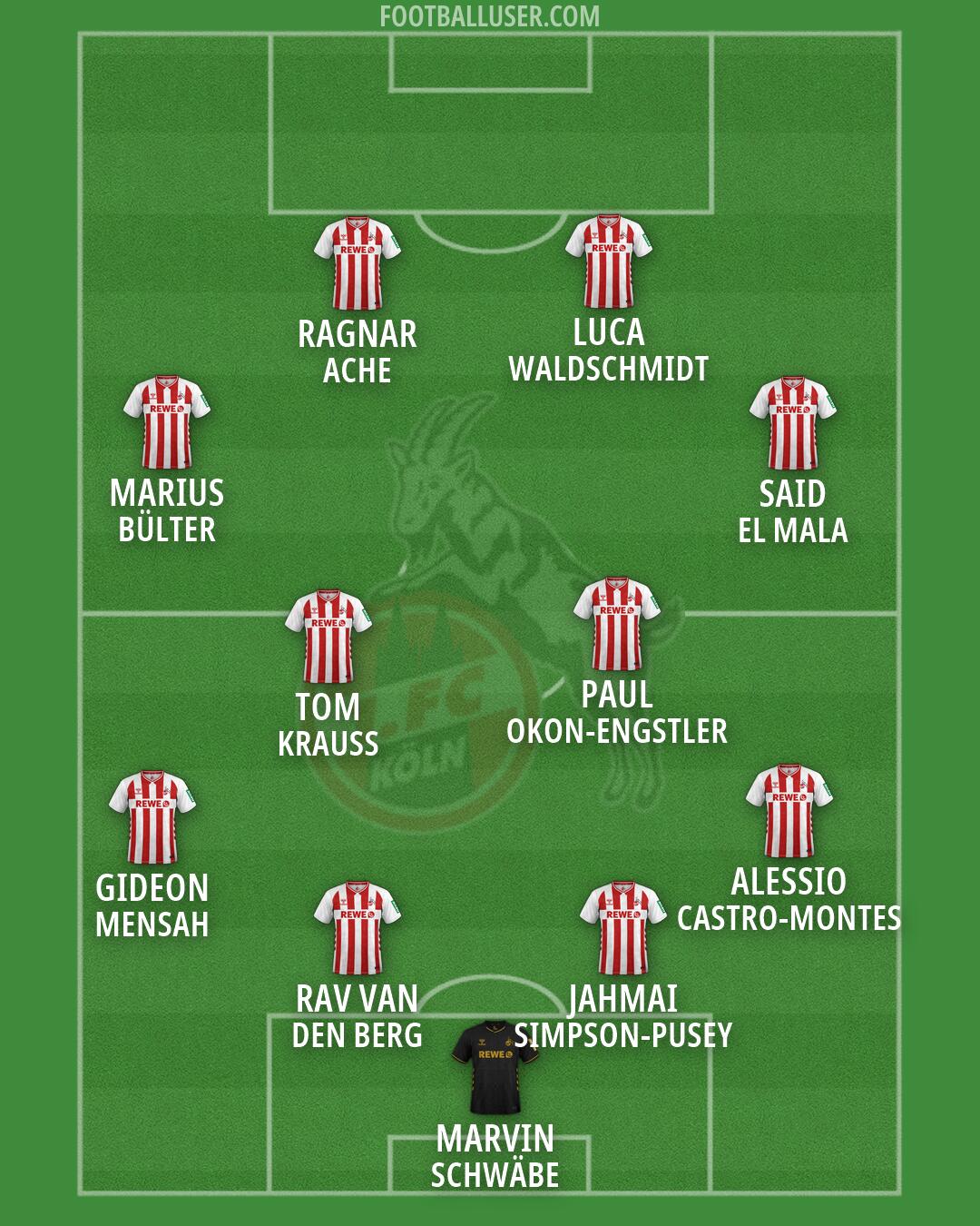 Köln Formation 2026