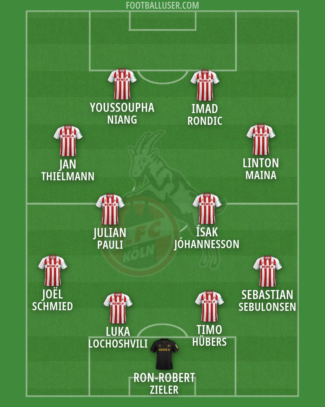 Köln Formation 2026