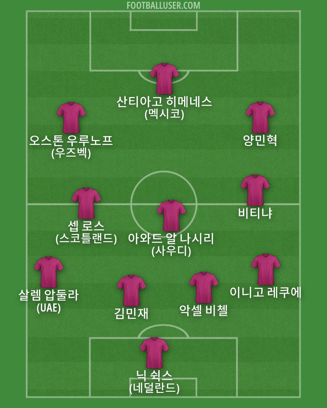 Custom Team Formation 2026