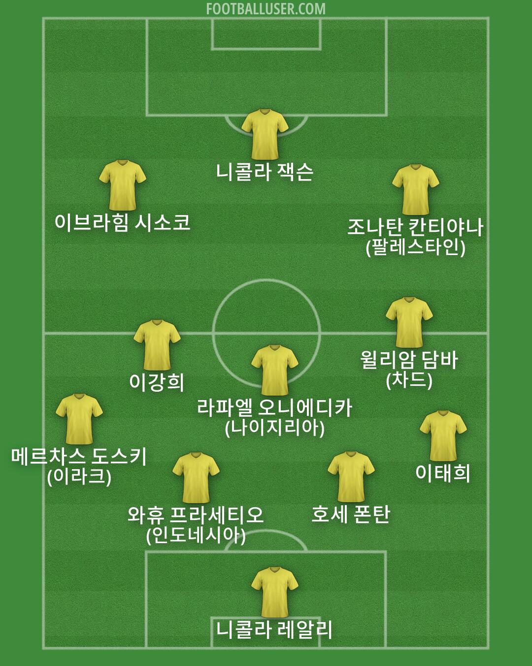 Custom Team Formation 2026
