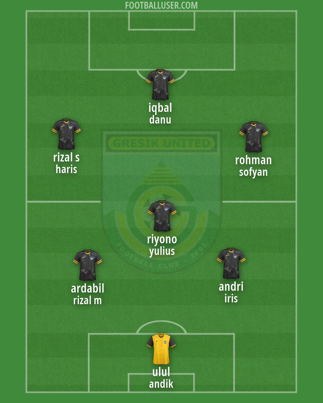 Gresik United Formation 2026